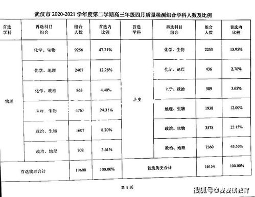2021武汉市高三四调成绩分析数据出炉 物理组一本上线率超50 