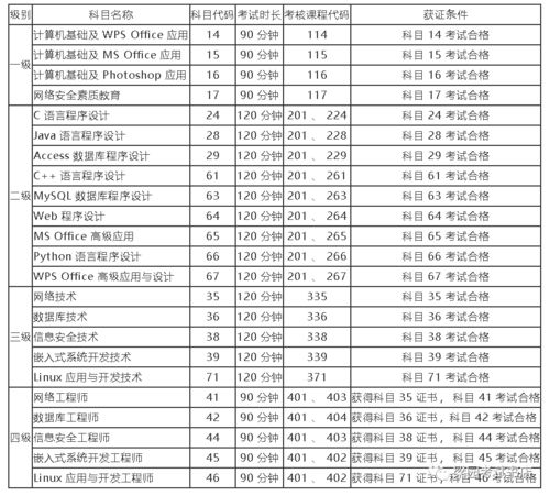 河南计算机等级考试报名入口官网(河南省计算机考试报名入口2021官网)