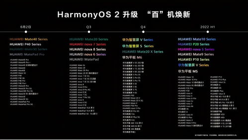 华为正式发布鸿蒙手机操作系统 HarmonyOS 2来了对玩手游有什么影响
