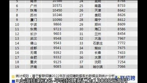 2022各地平均工资出炉了,北京13531,上海13088,你被平均了吗