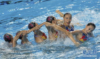 花样游泳 集体自由自选预赛 中国队晋级决赛 