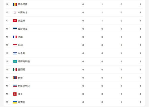 奥运奖牌榜,中国3金1铜位列金牌榜 奖牌榜第一