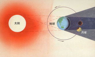 日食发生的先后顺序图片月全食的变化过程图片(日食和月食发生的时间和地区可以准确推算出来)