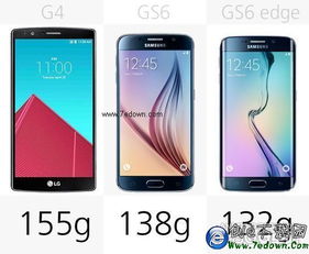 三星S6 S6 Edge和LG G4哪一款比较好 配置规格参数全对比