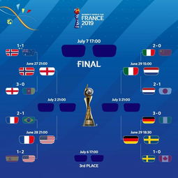 女足世界杯八强对阵 美国vs法国 欧洲球队占据7席