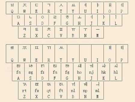 韩语输入法 如何在电脑键盘上打出韩语单词