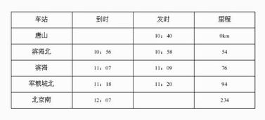 如表是唐山站至北京南站的D6792次列车运行时刻表,设火车在每站都能准 