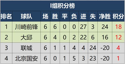 亚冠东亚区小组最终积分榜及八强对阵,日韩7队晋级,中超仅得1分