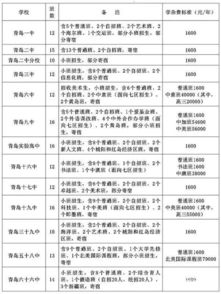 2022年永春高中招生计划(永春高中录取率)
