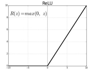 relu函数取值范围(relu函数含义)