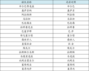 2016年12月中国足球彩票部分竞猜球队队名全简称 