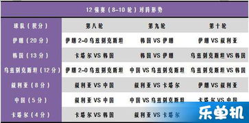中国12强赛赛程(中国12强赛赛程分为3段)