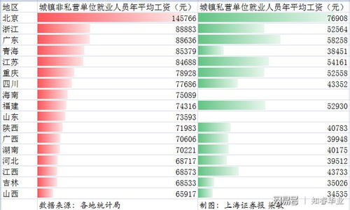北京市月平均工资标准2022年(北京市月平均工资标准2022年是多少)