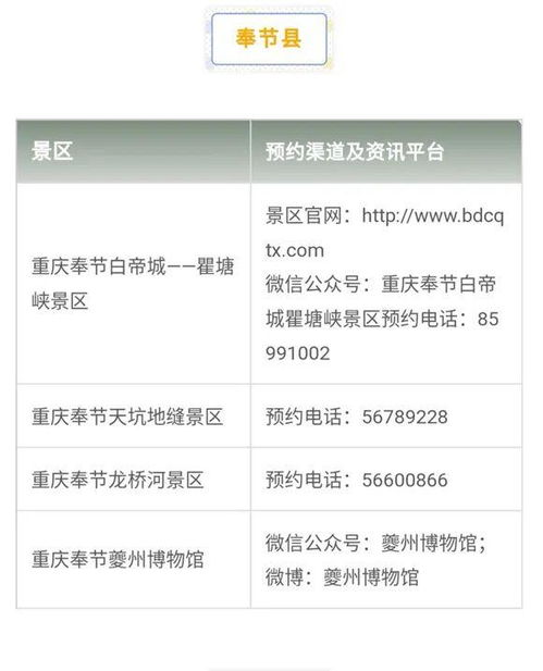 重庆主要旅游景区预约指南来了 内含预约电话 渠道