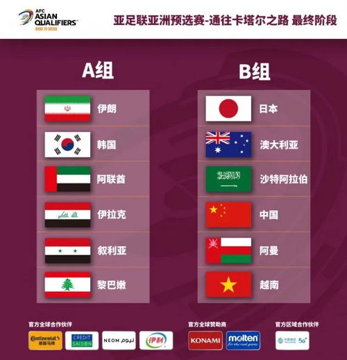 国足2022卡塔尔世界杯亚洲预选赛12强对手及赛程