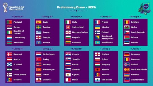 世界杯预选赛程 2022世界杯预选赛欧洲区赛程及预告