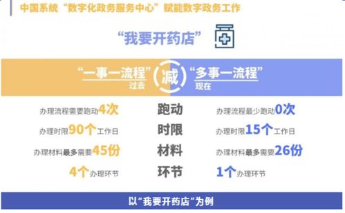 中国系统发布 数字化政务服务中心 解决方案