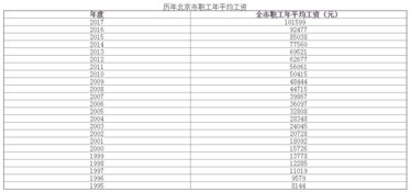 重磅 2018北京全口径平均工资发布,最新社保基数7月起实行