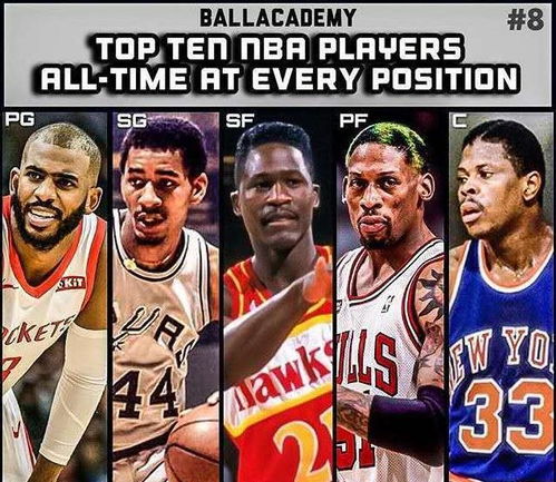 排出10套NBA历史巨星阵容,哪一套最强 最后一组简直欺负人