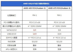 酷睿i5处理器排名(笔记本i5处理器性能排行榜)