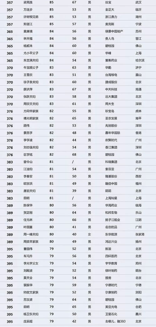 2018中国最富1000人排行榜出炉,搞矿的有55人 