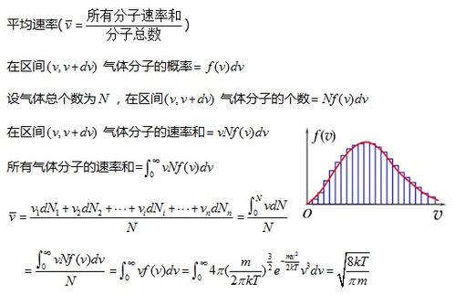 麦克斯韦速率分布函数中f和f v的区别 