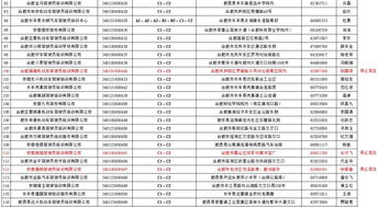 青岛市北区驾校收费一览表鲁科驾校教练名单(青岛市北区的驾校)