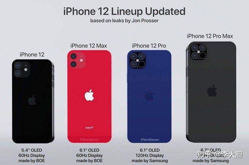 iPhone12的报价(iphone12报价多少)