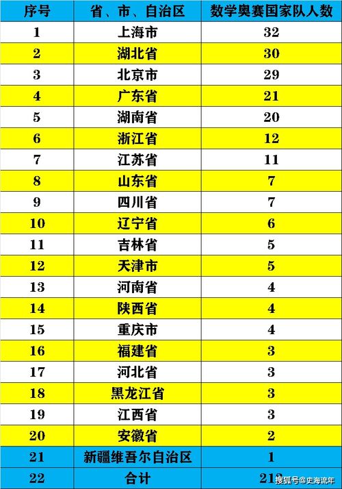 湖南仅第5,浙江仅第6 国际数学奥赛最强榜单 领先省 市出人意料吗