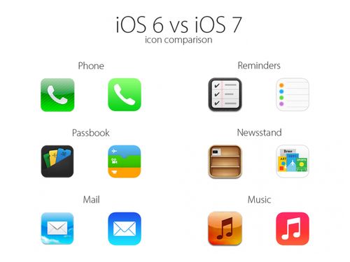 苹果7最合适系统版本iOS7下载(苹果7系统用哪个版本好)