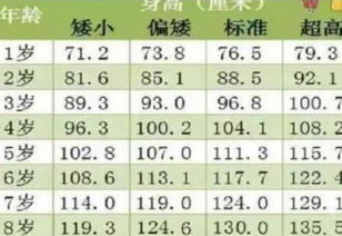 中国第一批00后平均身高表(中国第一批00后平均身高1719cm)
