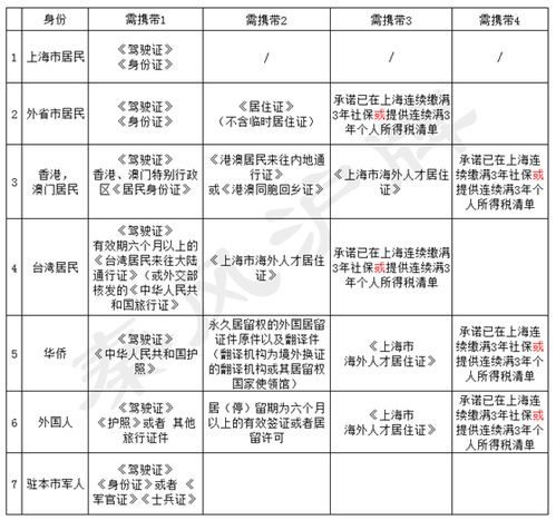 拍牌照上海标书购买地址(上海拍牌标书购买流程2020)