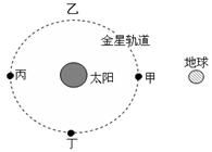 日食和月食的形成原理示意图(日食和月食的形成原理示意图怎么画)