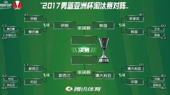 男篮亚洲杯赛程2022赛程表直播(男篮亚洲杯比赛赛程)