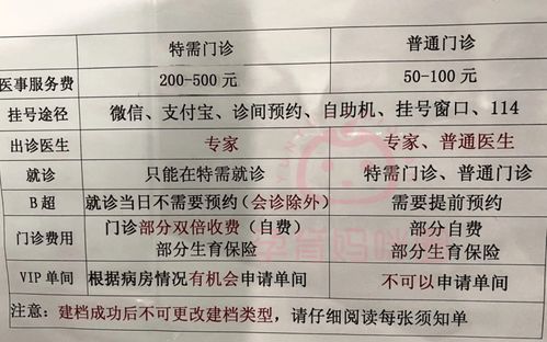 北京孕妇怀孕建档时间和流程是 北大妇幼建档流程攻略整理