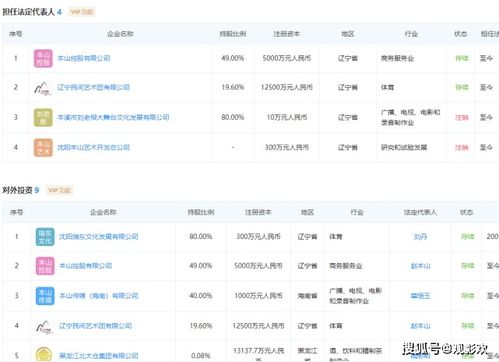 赵本山本山传媒被列入严重违法名单,注册资本一千万,将进行清算 