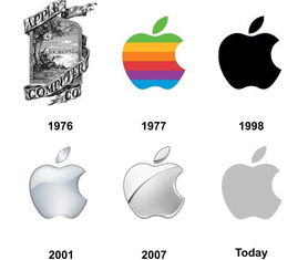 苹果logo设计灵感(苹果logo的设计)