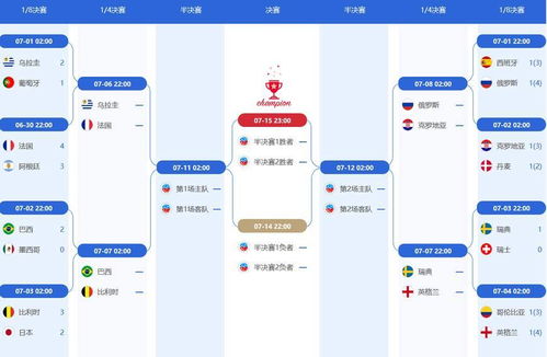 世界杯八强出炉 2018世界杯世界杯八强名单和对阵表图