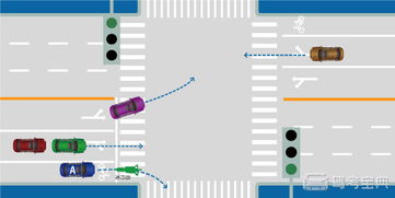 如图所示,A车在这样的路口可以借用非机动车道右转弯 驾考宝典 