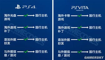 PS4国行版游戏vs海外版游戏 翻译彻底画面和谐 