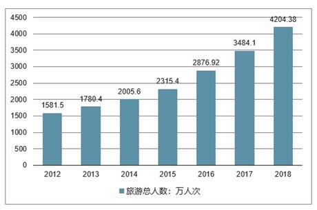 青海省旅行社市场分析报告 2020 2026年中国青海省旅行社市场研究与前景趋势报告 中国产业研究报告网 