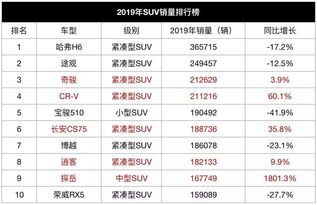 2019年汽车销量排行榜 中国车市下滑8.2 ,谁还在增长