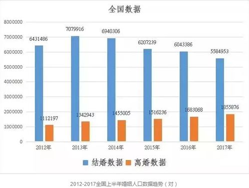 2017上半年中国离婚大数据分析 离婚率最高的竟是北 上 深 广 