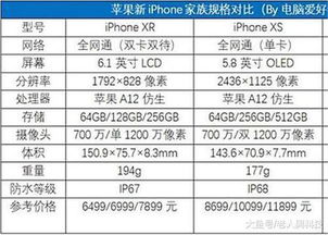 华为手机处理器排行榜最新(华为手机最新的处理器排名)