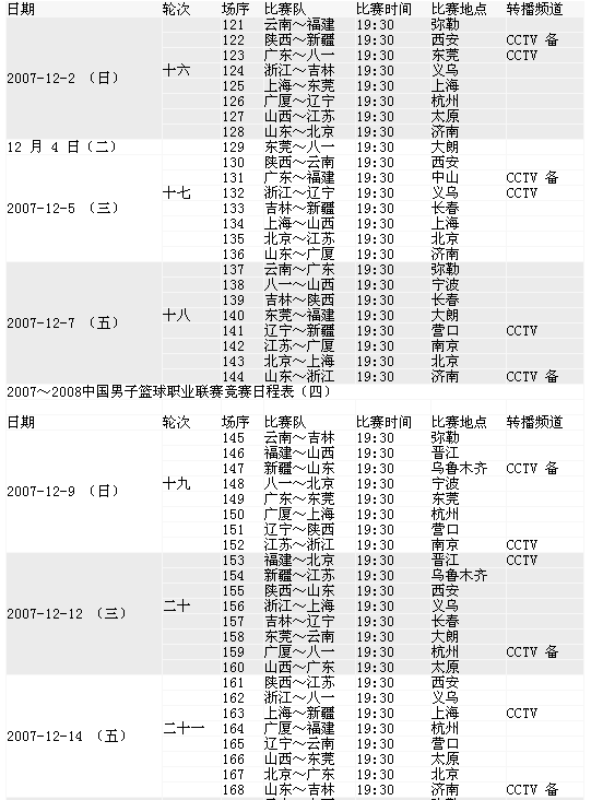 新赛季CBA完整赛程 广东11月2日主场首战
