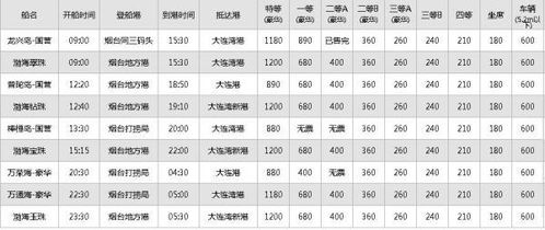 上海到大连的轮船时刻表及票价(上海到大连船票时刻表查询)