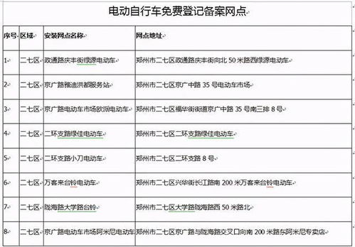 12月7日启动 郑州新国标电动车免费登记备案安装防盗车牌