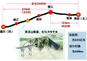 好消息 重庆高铁将开通新线路,全国各地一日游 更劲爆的是 