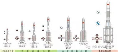 中国开始研制可重复使用火箭,航天科技集团披露三步走计划