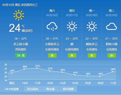 北碚未来15天天气预报(重庆北碚未来15天天气预报)